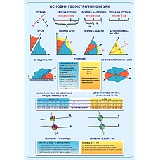 Образователно табло Основни геометрични фигури, Образователни табла и карти