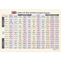 Образователно табло "Времената в английския език"
