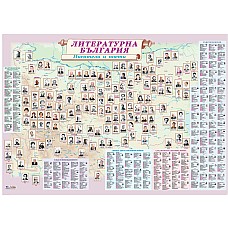 Карта "Литературна България", Образователни табла и карти